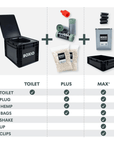 BOXIO Toilet MAX+ Trenntoilette Komplettset - FestivalStuff