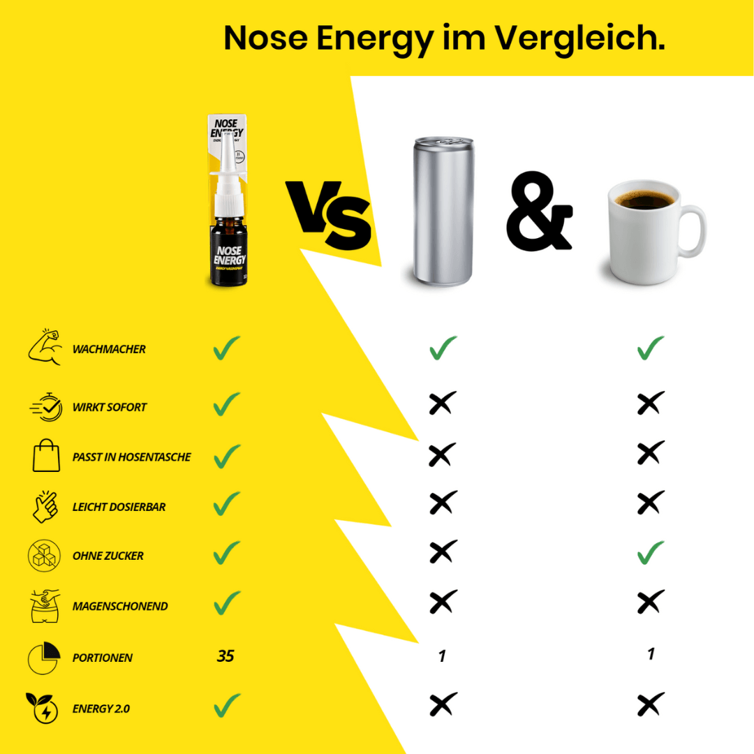 Nose Energy Nasenspray - FestivalStuff