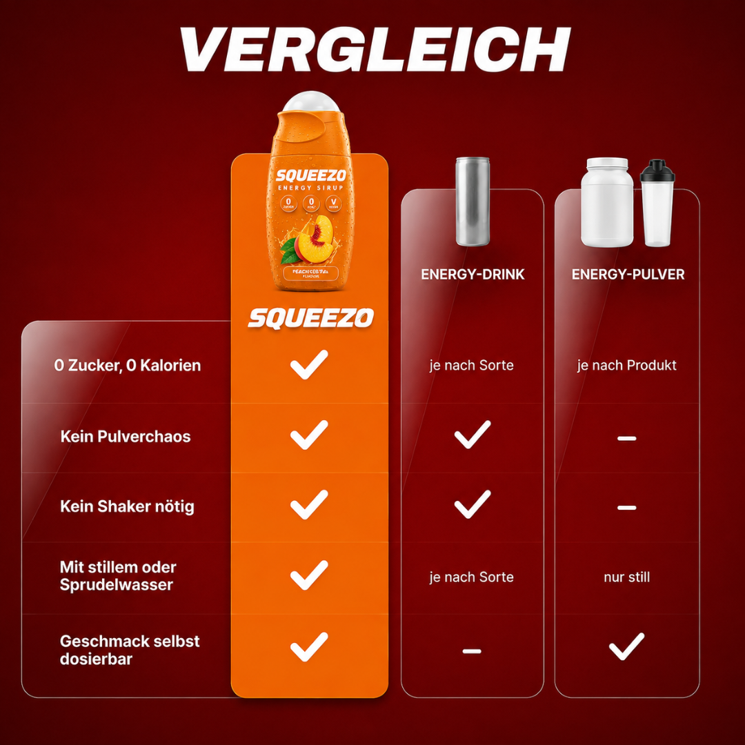SQUEEZO Peach Iced Tea Energy Sirup