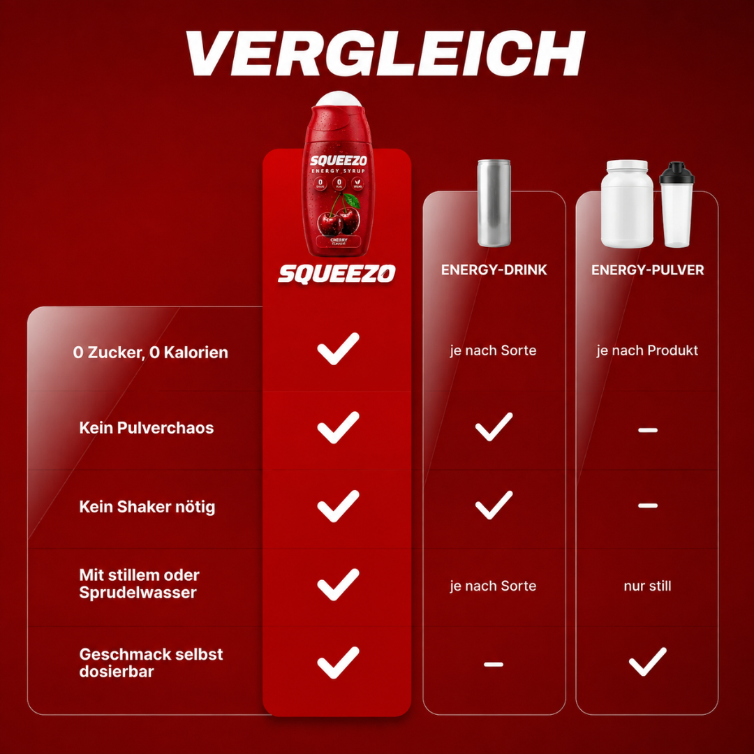 SQUEEZO Cherry Energy Sirup