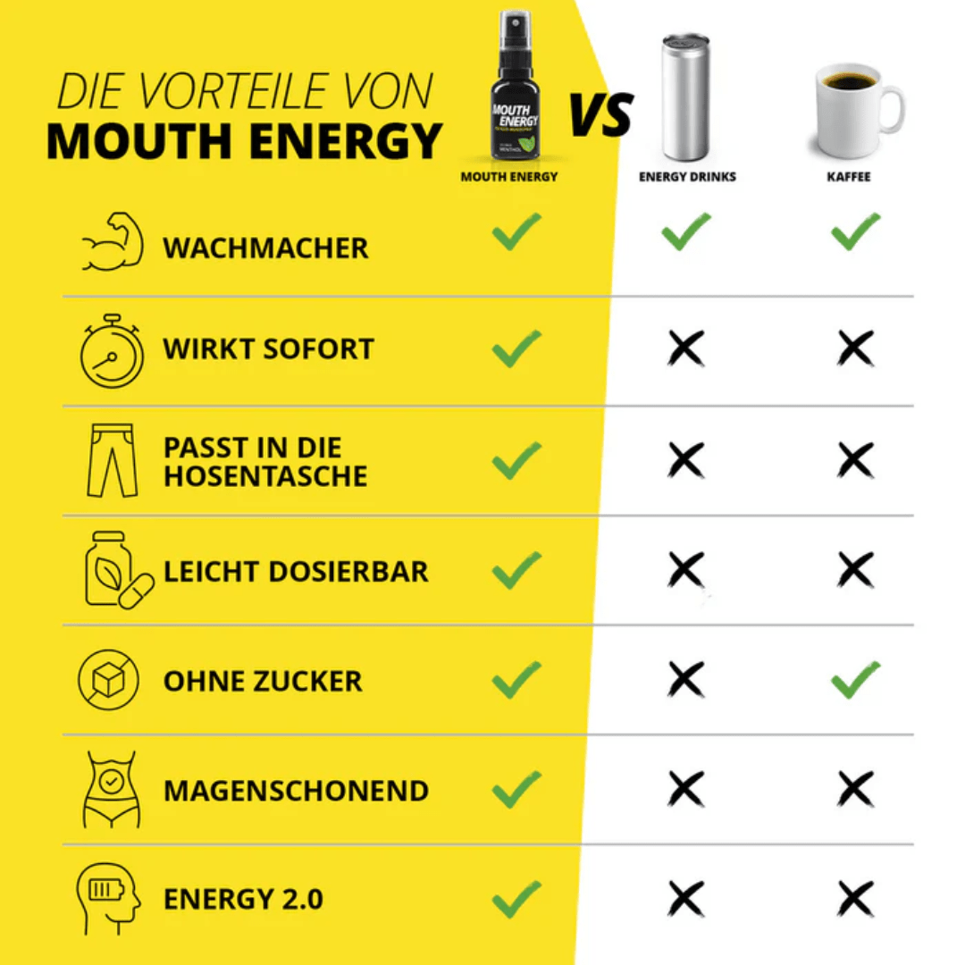 MOUTH ENERGY in Menthol, Cola & Guave - FestivalStuff
