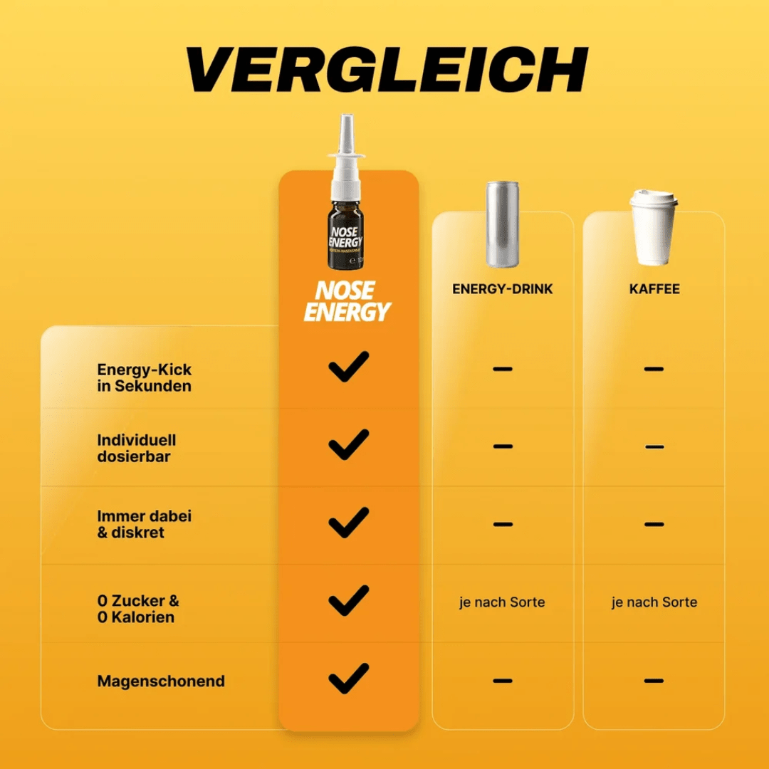 Nose Energy Nasenspray - FestivalStuff